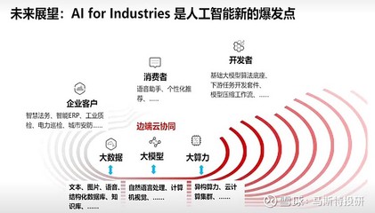 AI for Industries 華為引領(lǐng)人工智能新爆發(fā)點(diǎn)