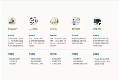 智能技術(shù)浪潮下，中國(guó)未來十大新興技能解讀與自我能力審視